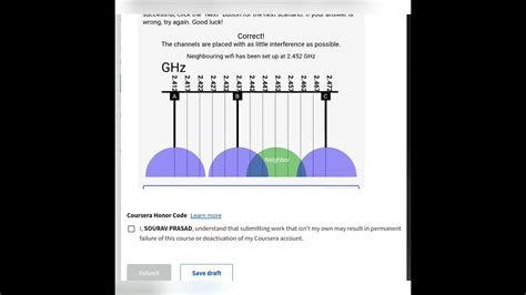 optimal setup of wireless channels.